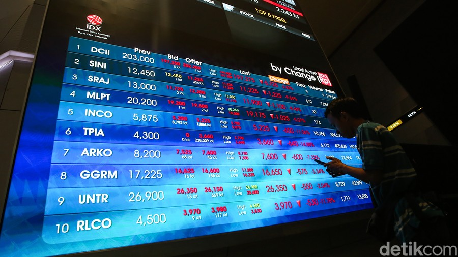 Rugi Indofarma Susut Drastis Jadi Rp 77,9 Miliar di Tahun 2025
