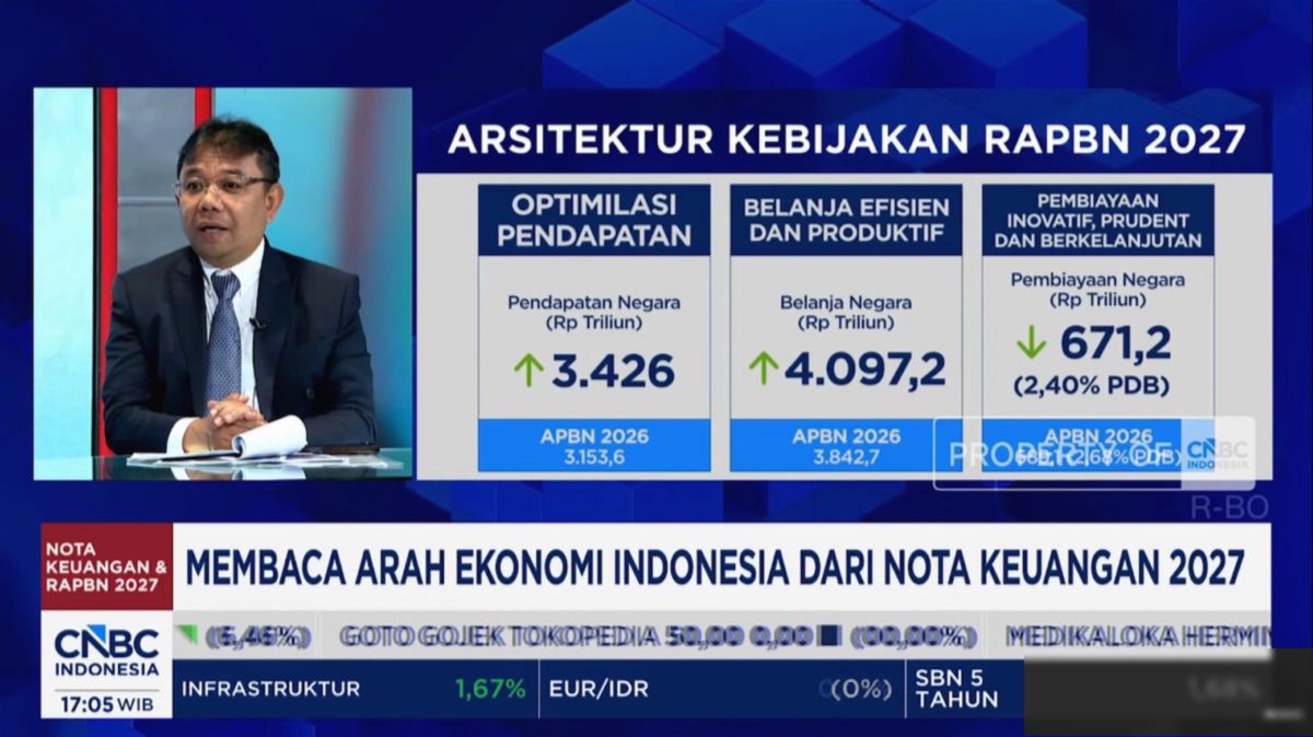 Pemerintah Indonesia tengah menyiapkan strategi fiskal agresif untuk membiayai delapan program prioritas